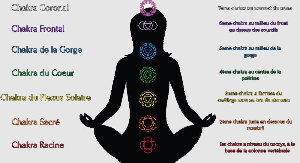 7 chakras lithothérapie