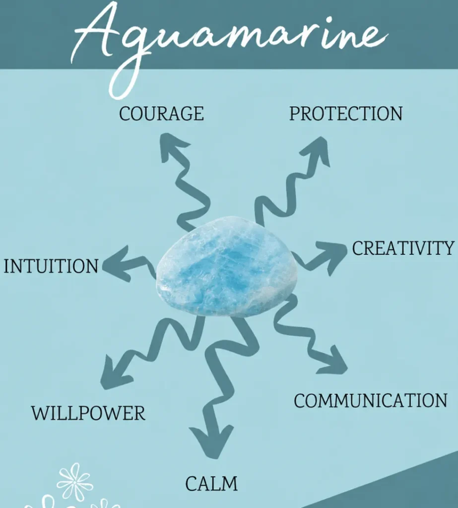 Aquamarine Crystal Healing Properties