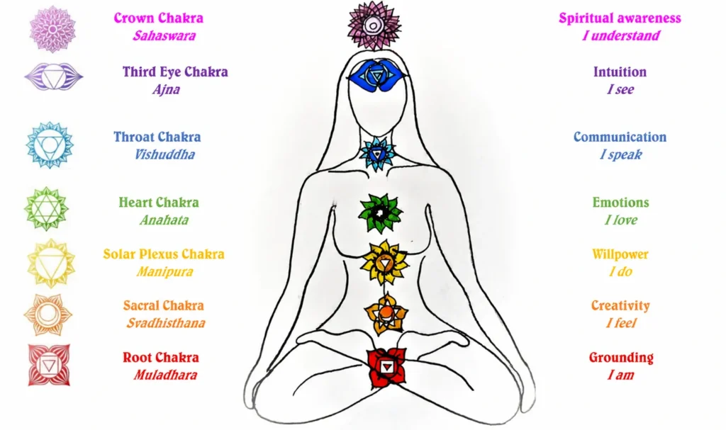 7th chakra