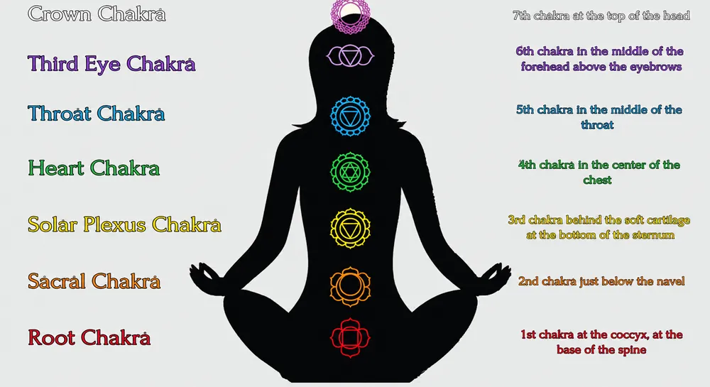 7 chakras crystal healing