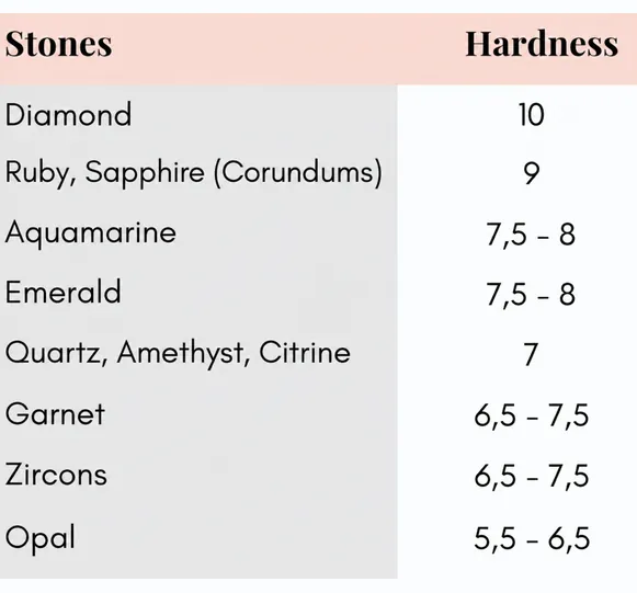 Mohs scale